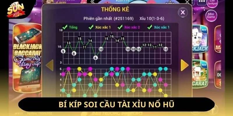 Cách Soi Cầu Tài Xỉu Nổ Hũ Dễ Thắng Lớn Nhất 2026 12 Sunwin Bí kíp tìm cầu tài xỉu nổ hũ Sunwin