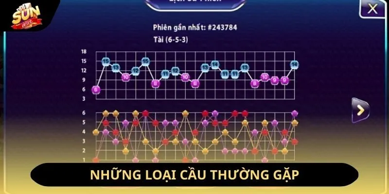 Cách Soi Cầu Tài Xỉu Nổ Hũ Dễ Thắng Lớn Nhất 2026 11 Sunwin Những loại cầu tài xỉu nổ hũ thường gặp